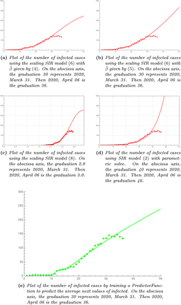 Figure 10: