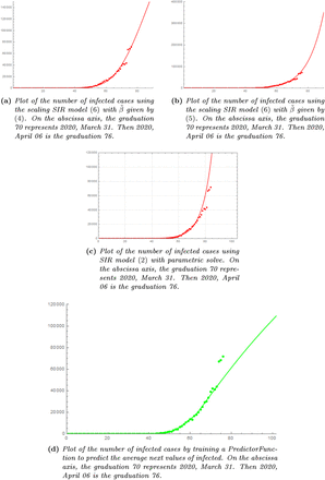 Figure 11: