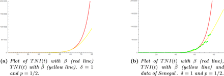 Figure 4: