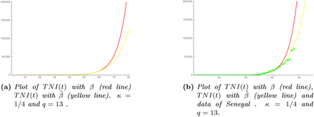 Figure 5: