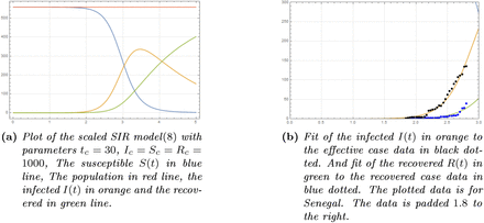 Figure 6: