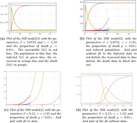 Figure 7: