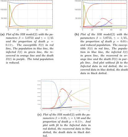 Figure 8: