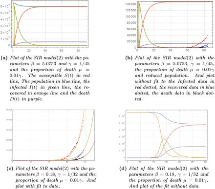 Figure 9: