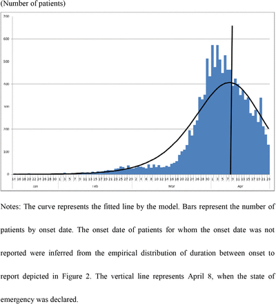 Figure 4: