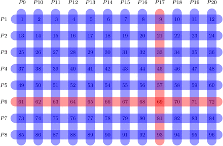 Figure 2: