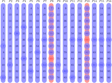 Figure 3: