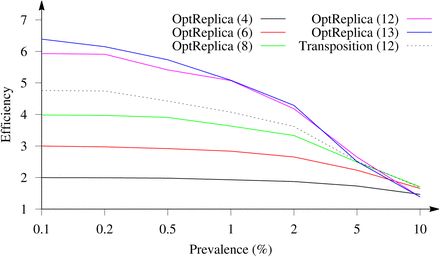 Figure 4: