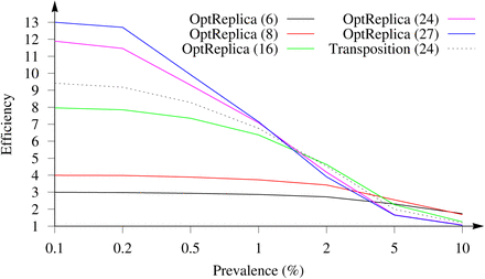 Figure 5: