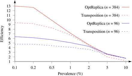 Figure 6: