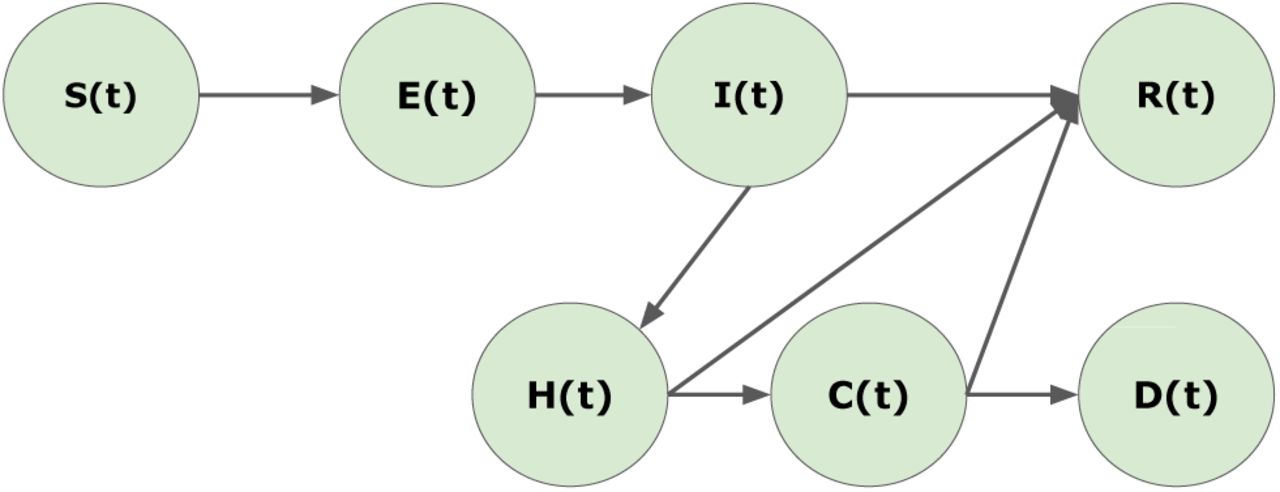 Epidemic Analysis Of Covid 19 Outbreak And Counter Measures In France Medrxiv