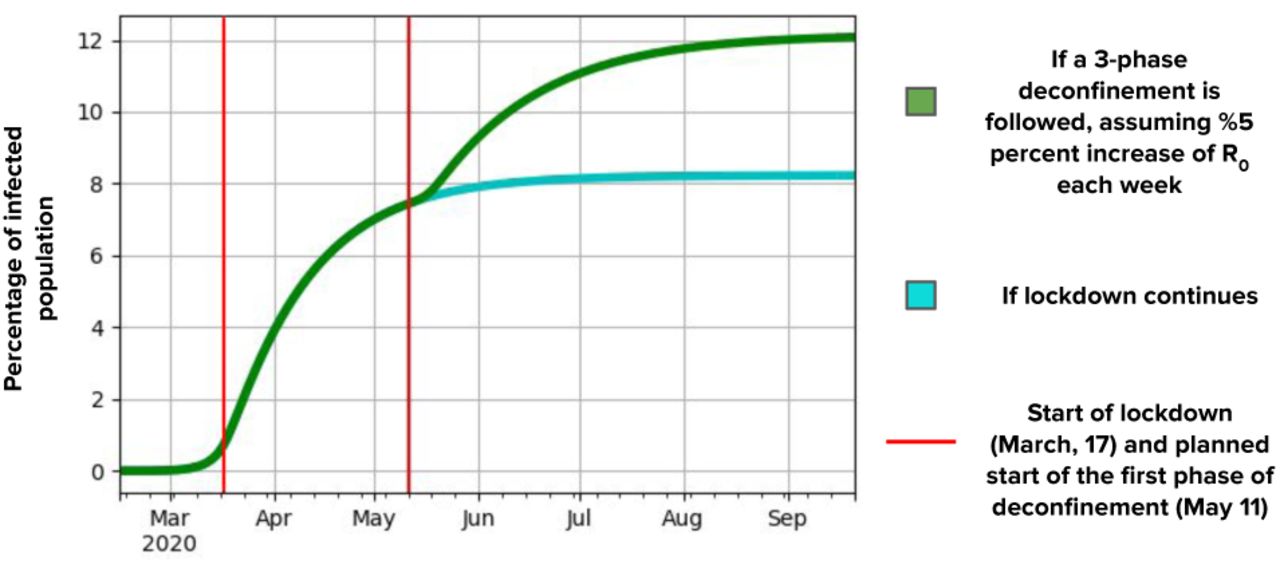 Epidemic Analysis Of Covid 19 Outbreak And Counter Measures In France Medrxiv