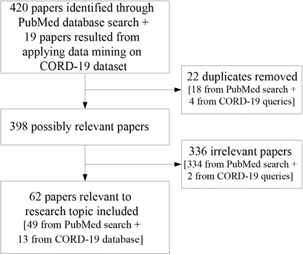 Figure 1 Legend.