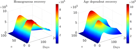 Figure 12: