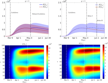 Figure 13: