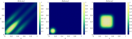 Figure 14: