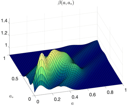 Figure 15: