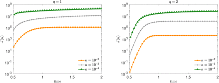 Figure 4: