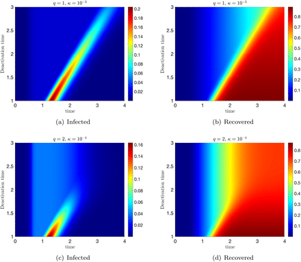 Figure 5: