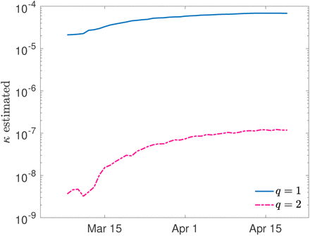 Figure 6: