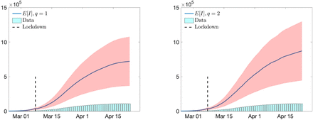 Figure 7: