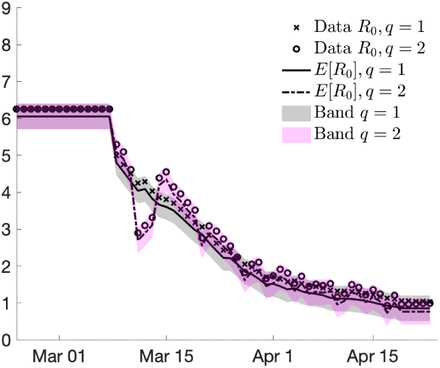 Figure 8: