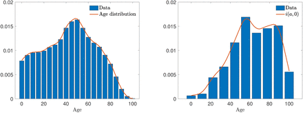 Figure 9: