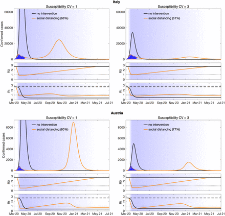 Figure 1: