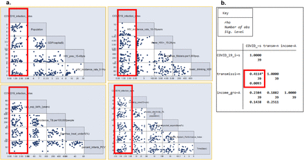 Figure 2: