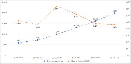 Figure 4: