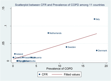 Figure 4: