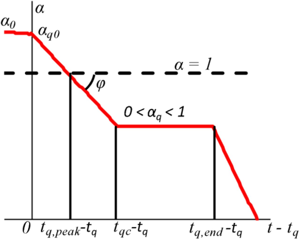 Simplified Model Of Covid 19 Epidemic Prognosis Under Quarantine And Estimation Of Quarantine Effectiveness Medrxiv