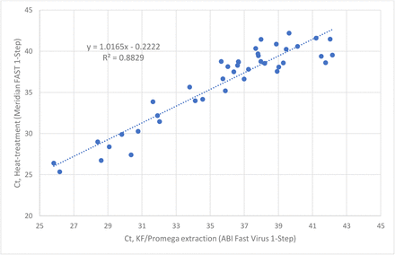 Figure 2: