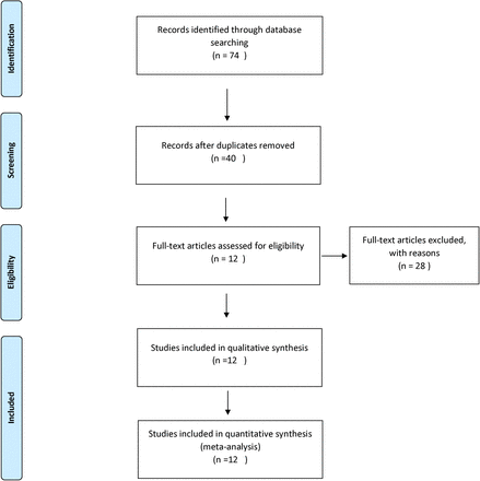 Figure. 1: