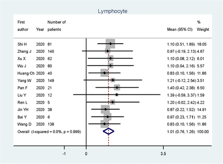 Figure. 2: