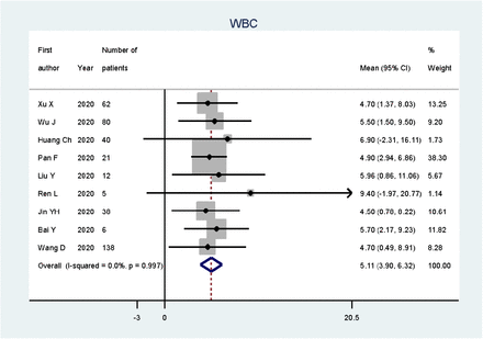 Figure. 3: