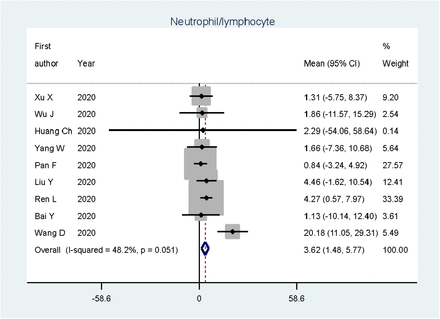 Figure. 4: