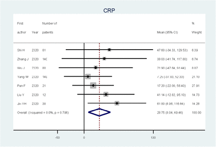 Figure. 5: