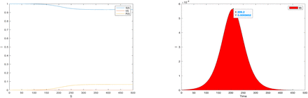 Figure 4: