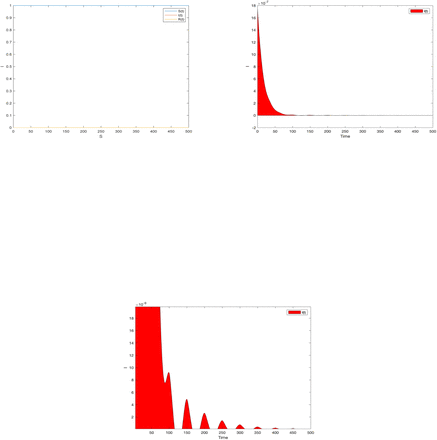 Figure 6: