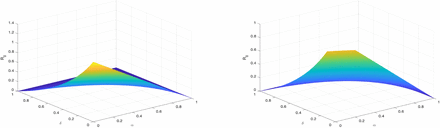 Figure 7: