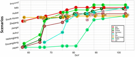 Fig 4.