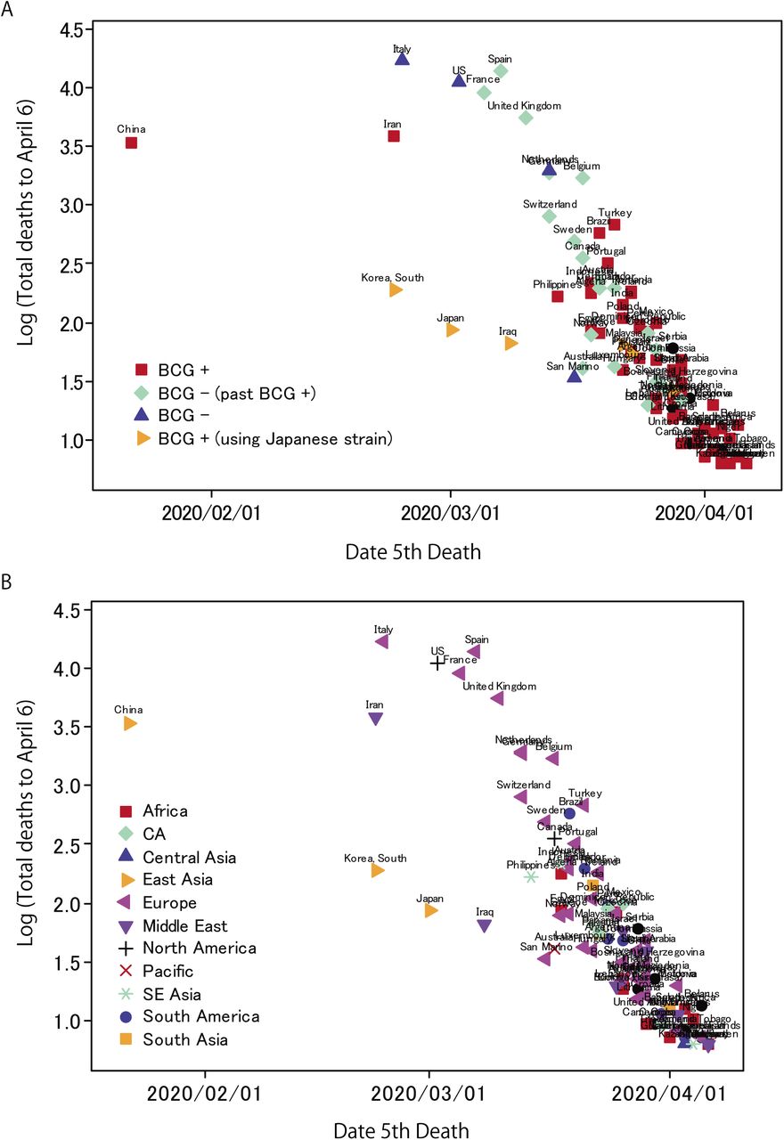 The Effect Of g Vaccination On Covid 19 Examined By A Statistical Approach No Positive Results From The Diamond Princess And Cross National Differences Previously Reported By World Wide Comparisons Are Flawed In Several Ways