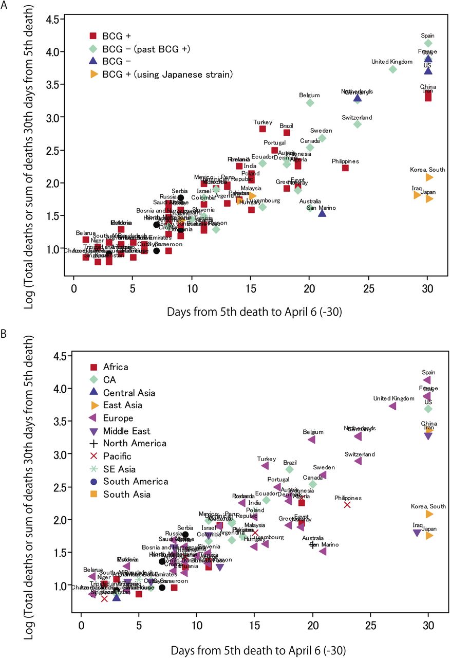 The Effect Of g Vaccination On Covid 19 Examined By A Statistical Approach No Positive Results From The Diamond Princess And Cross National Differences Previously Reported By World Wide Comparisons Are Flawed In Several Ways