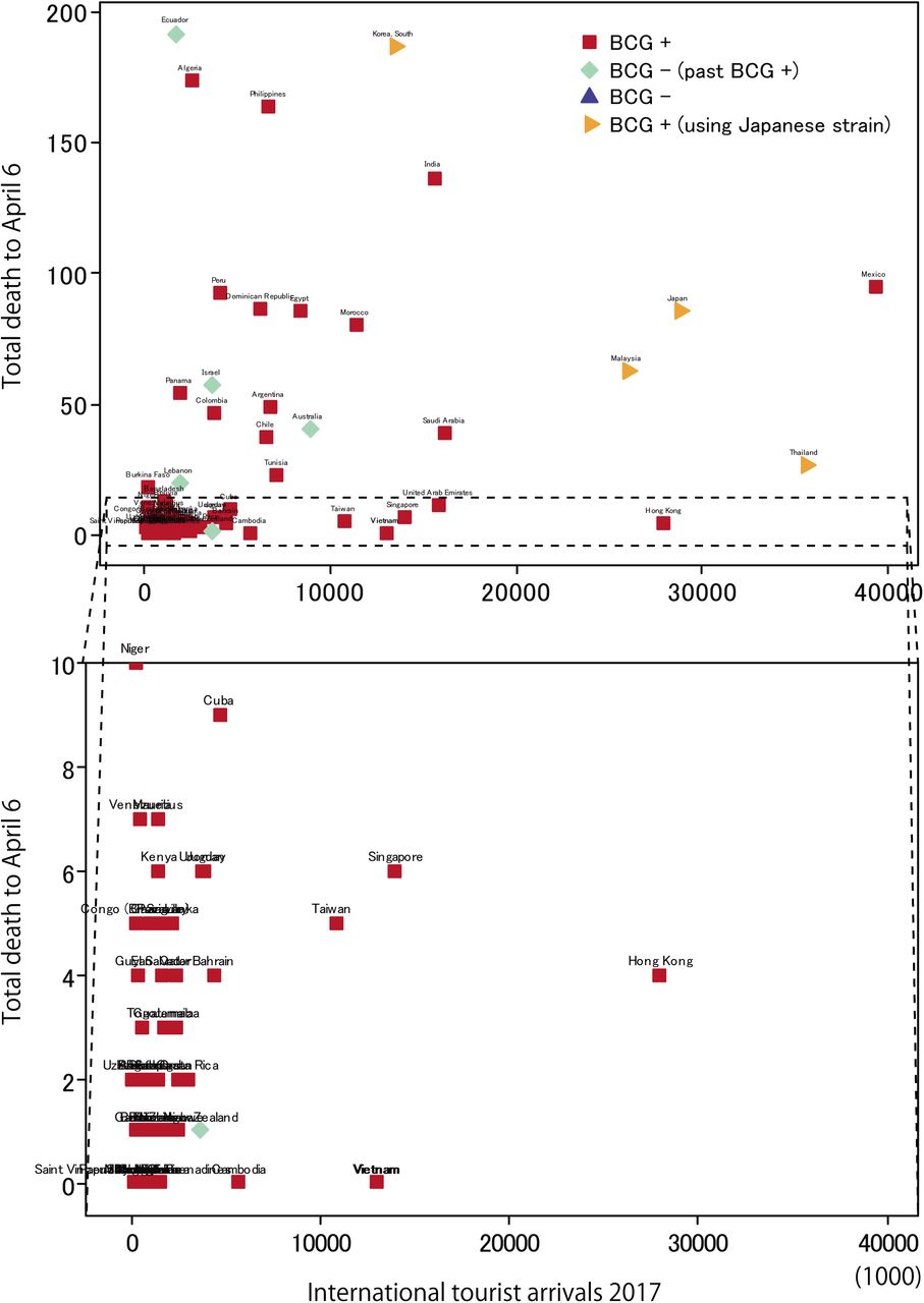 The Effect Of Bcg Vaccination On Covid 19 Examined By A Statistical Approach No Positive Results From The Diamond Princess And Cross National Differences Previously Reported By World Wide Comparisons Are Flawed In Several Ways