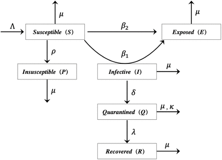 Fig. 1: