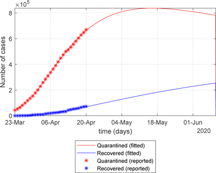 Fig. 2: