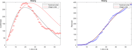 Fig. 1: