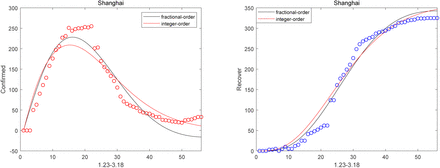 Fig. 2: