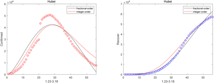 Fig. 3: